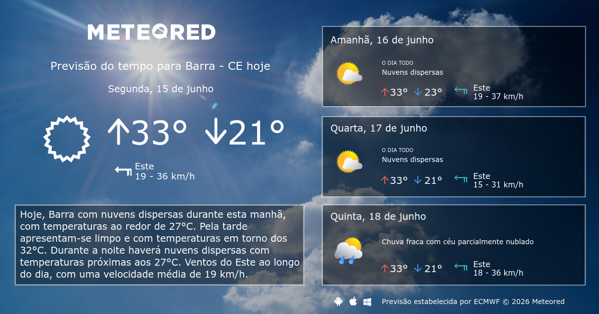 Previsão do tempo Barra CE. 14 dias - Meteored Brasil