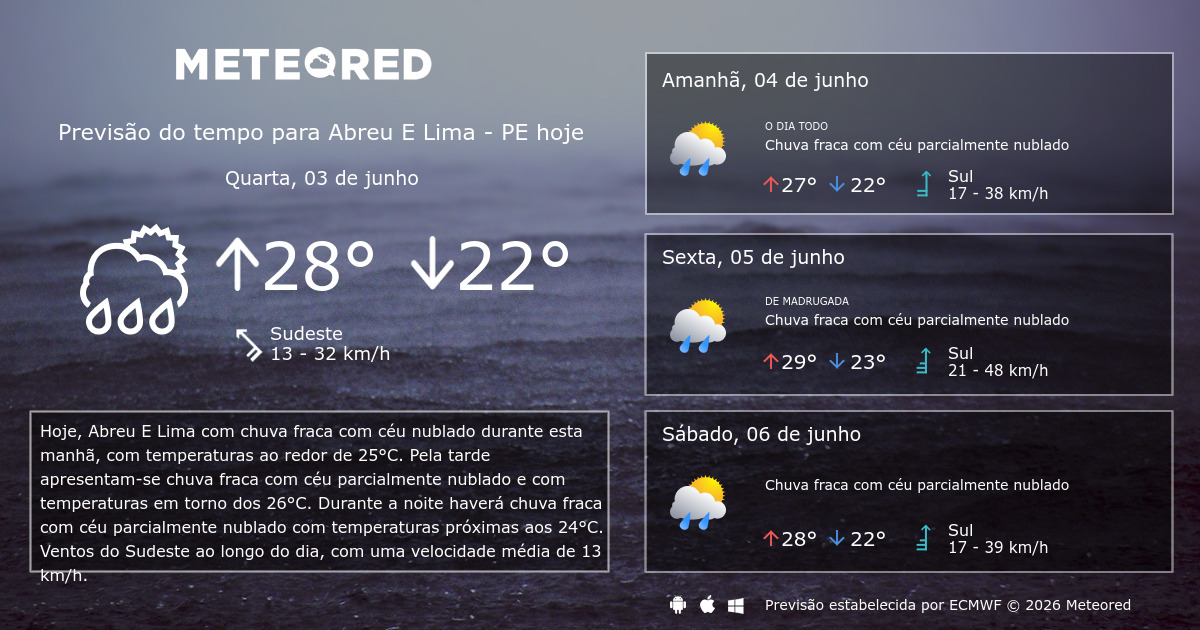 Previsão do tempo Abreu E Lima PE. 14 dias - Meteored Brasil