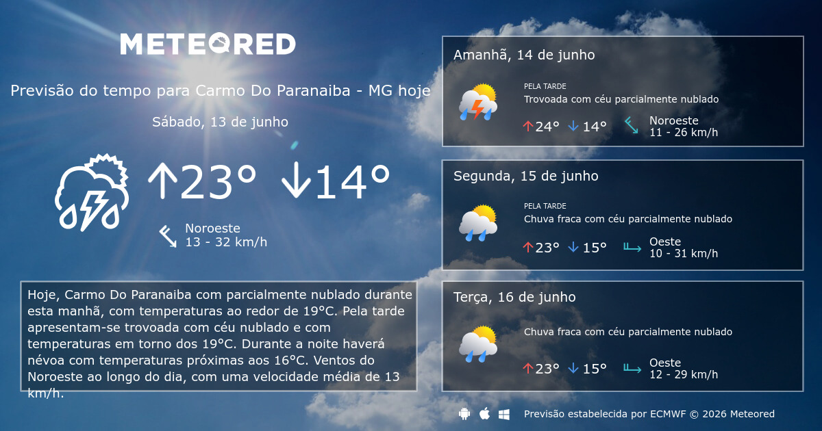 Previsão do tempo Carmo Do Paranaiba MG. 14 dias - Meteored Brasil