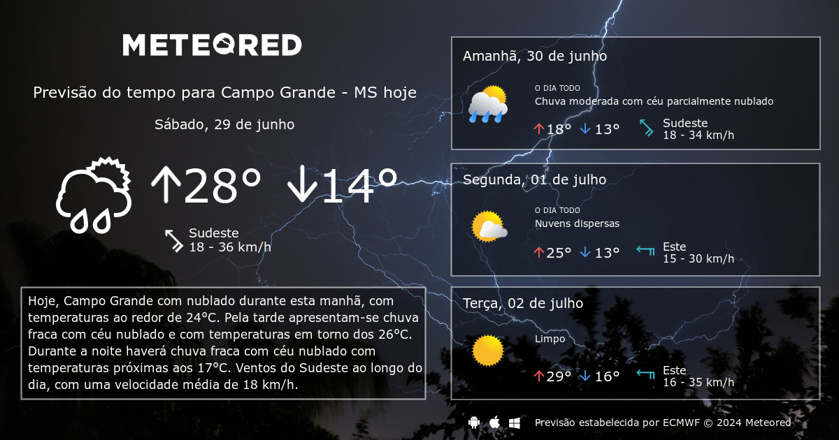 Terça-feira amanhece garoando e previsão é de chuva para todo Estado - A  Crítica de Campo Grande
