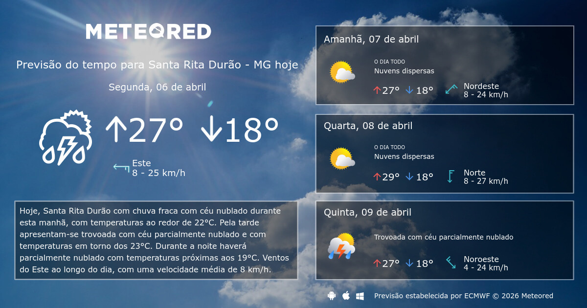 Previsão do tempo Santa Rita Durão MG. 14 dias - Meteored Brasil