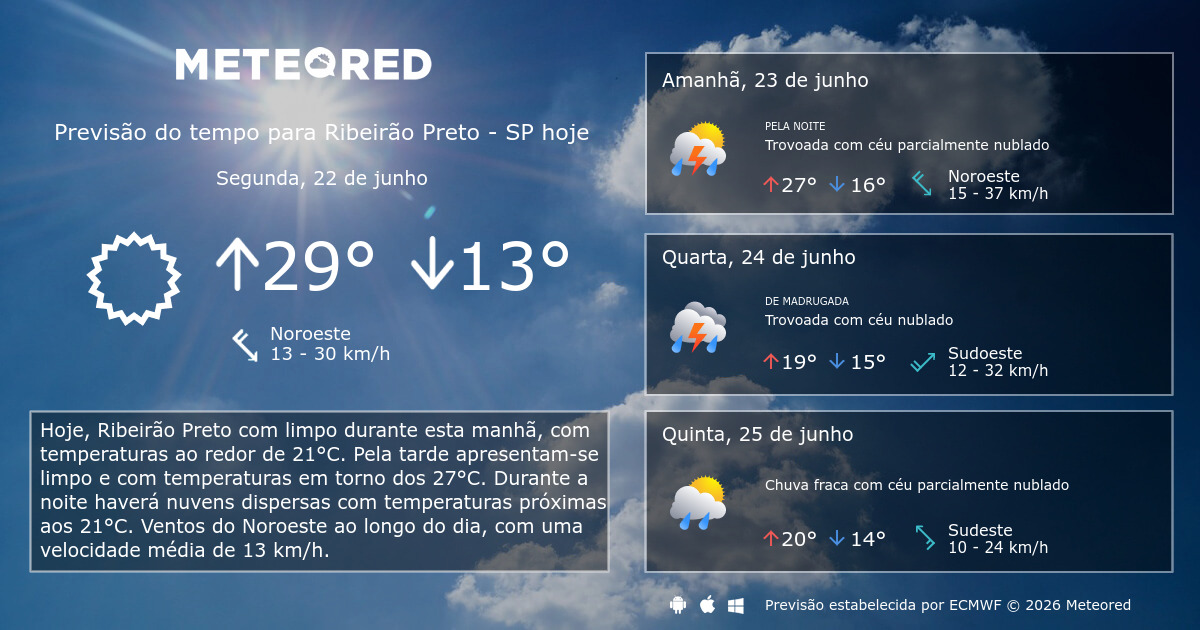Previsão do tempo Ribeirão Preto SP. 14 dias - Meteored Brasil