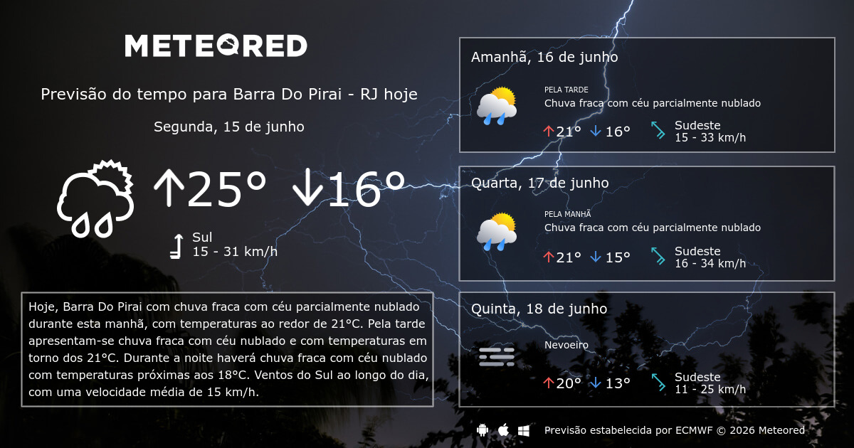 Previsão do tempo Barra Do Pirai RJ. 14 dias - Meteored Brasil