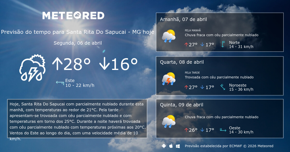 Previsão do tempo Santa Rita Do Sapucai MG. 14 dias - Meteored Brasil