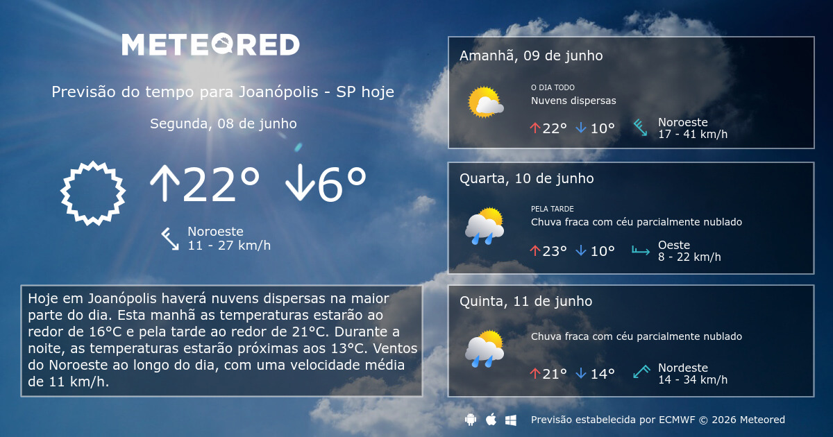 Previsão do tempo Joanópolis SP. 14 dias - Meteored Brasil