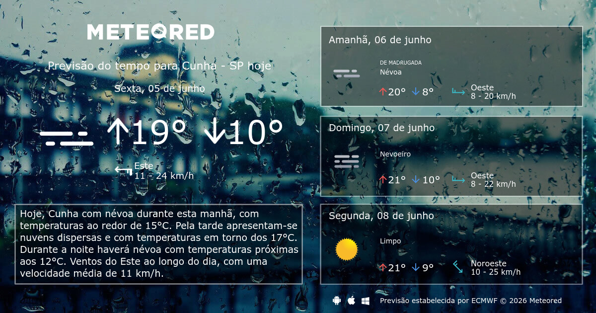 Previsão do tempo Cunha SP. 14 dias - Meteored Brasil