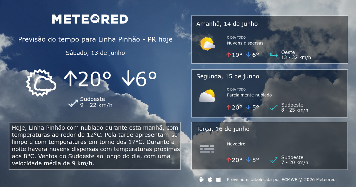 Previsão do tempo Linha Pinhão PR. 14 dias - Meteored Brasil