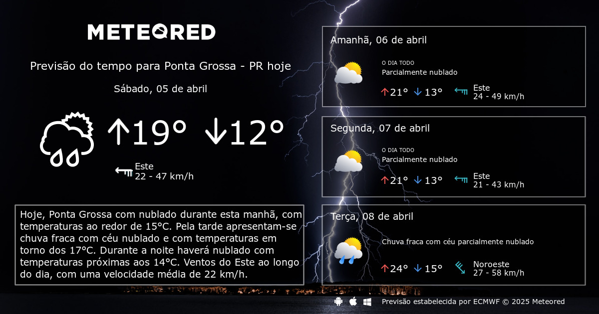 Mais chuva? Veja a previsão do tempo para Ponta Grossa no fim de semana 