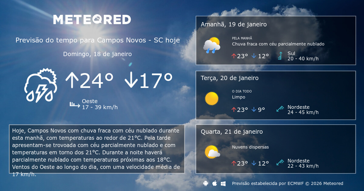Previsão do tempo Campos Novos SC. 14 dias Meteored