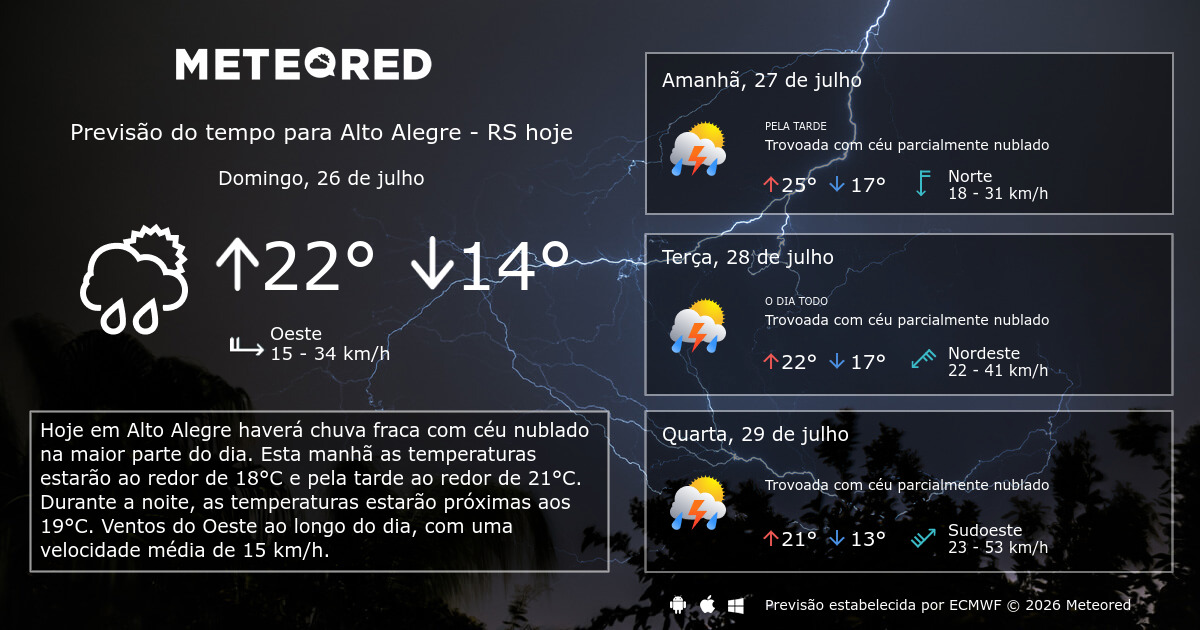 Previsão Do Tempo Porto Alegre Rs 5 Dias