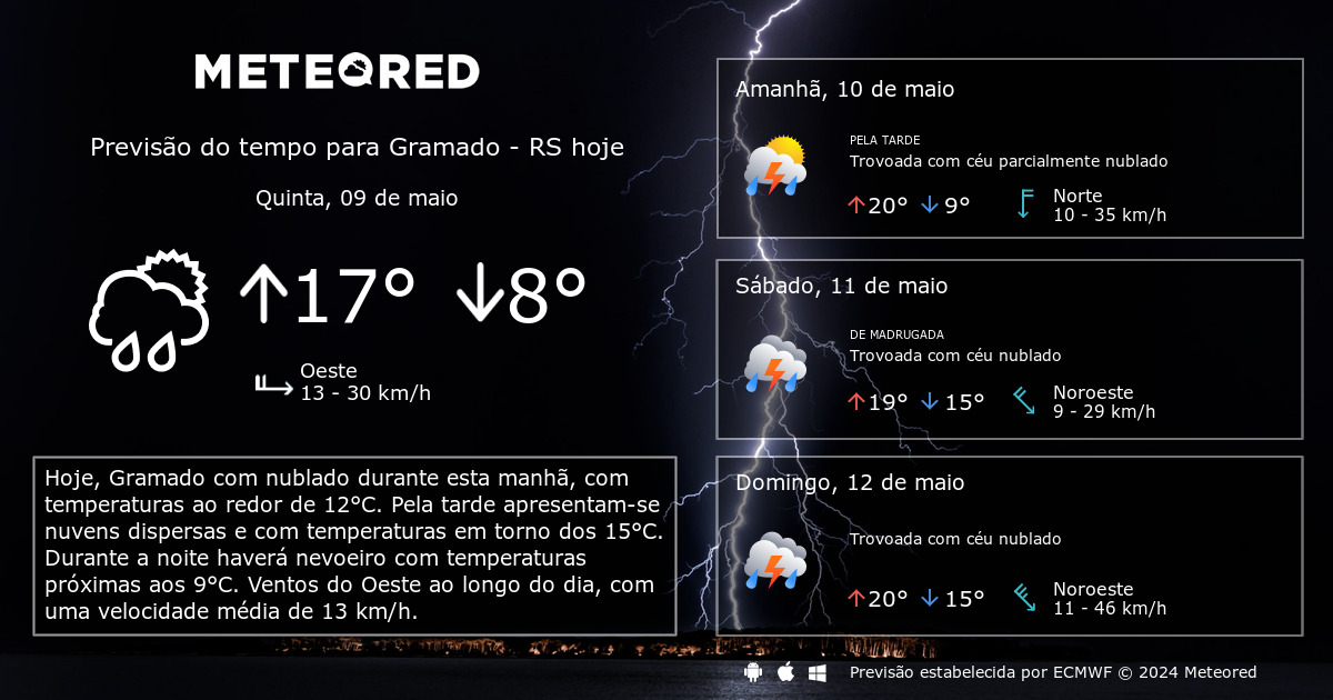 Previsão do tempo Gramado RS. 14 dias - tempo.com | Meteored