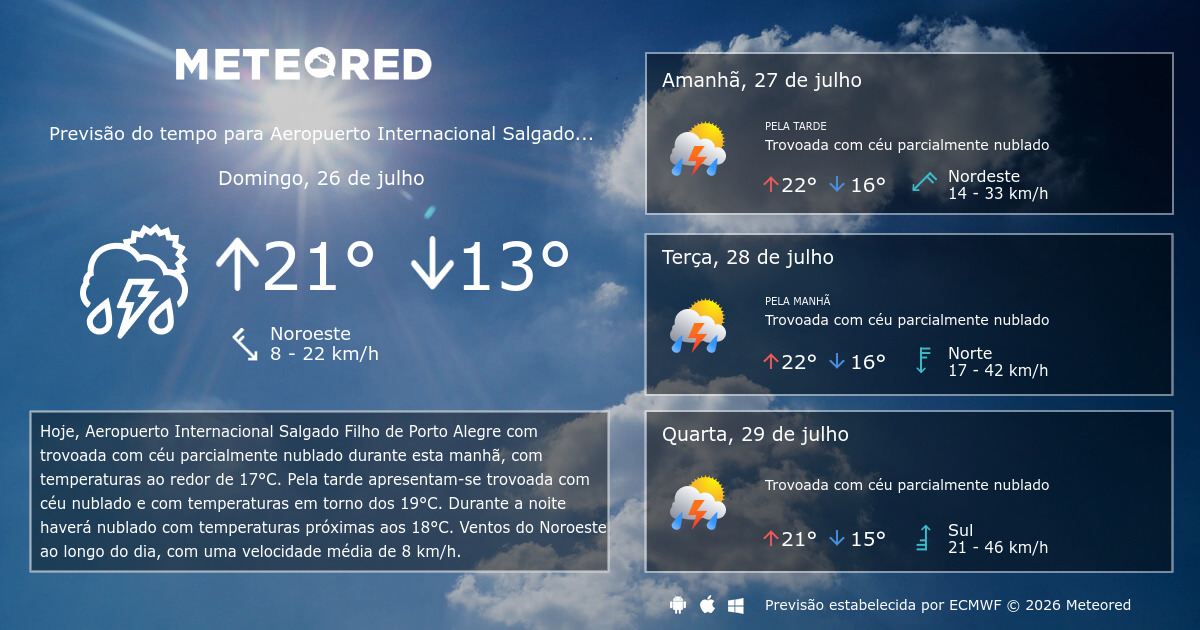 Previsão Do Tempo Porto Alegre Rs 5 Dias