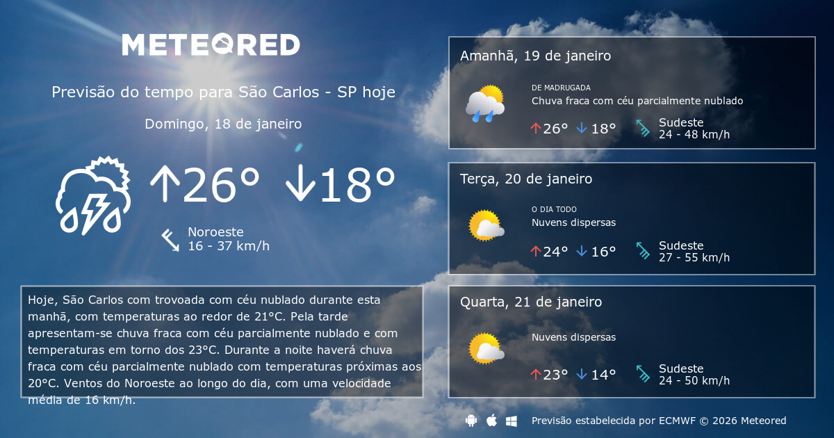 Previsão do tempo São Carlos SP. 14 dias Meteored