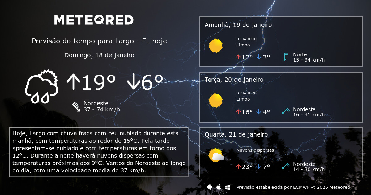 Previsão do tempo Largo FL. 14 dias Meteored