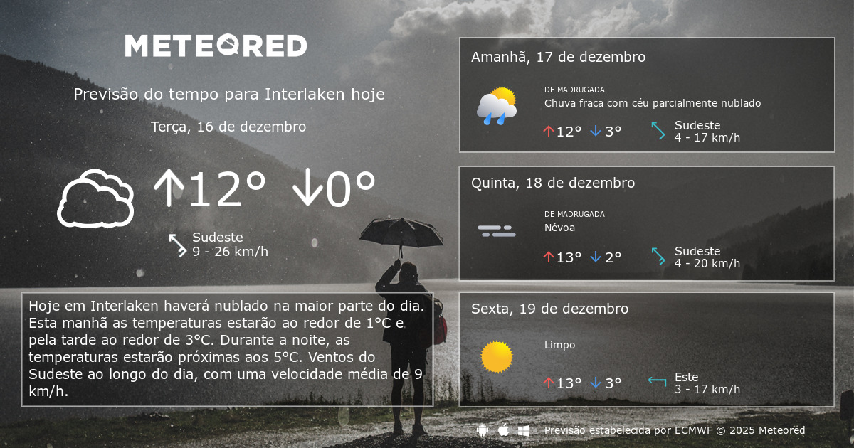 Previsão do tempo Interlaken. 14 dias Meteored