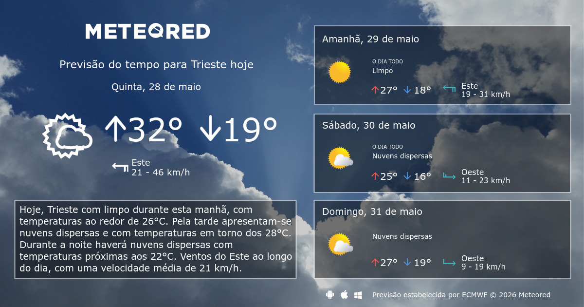 meteo trieste in tempo reale