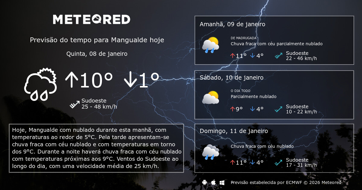 Previsão do tempo Mangualde. 14 dias Meteored