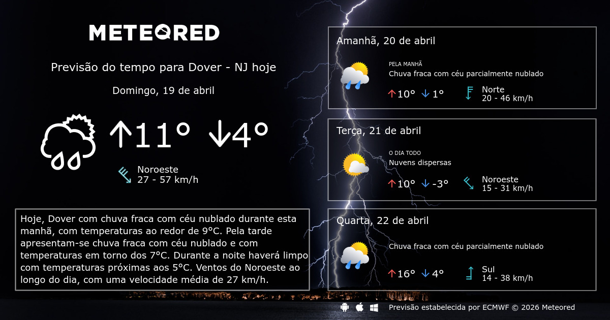 temperatura en dover new jersey