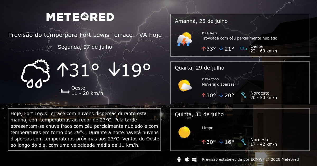 Previsão do tempo Fort Lewis Terrace VA. 14 dias - Meteored Brasil
