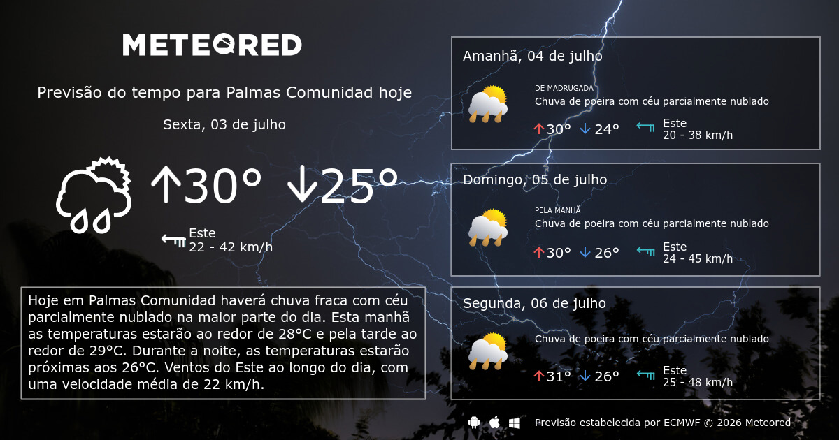 Previs o Do Tempo Palmas Comunidad 14 Dias Tempo Meteored