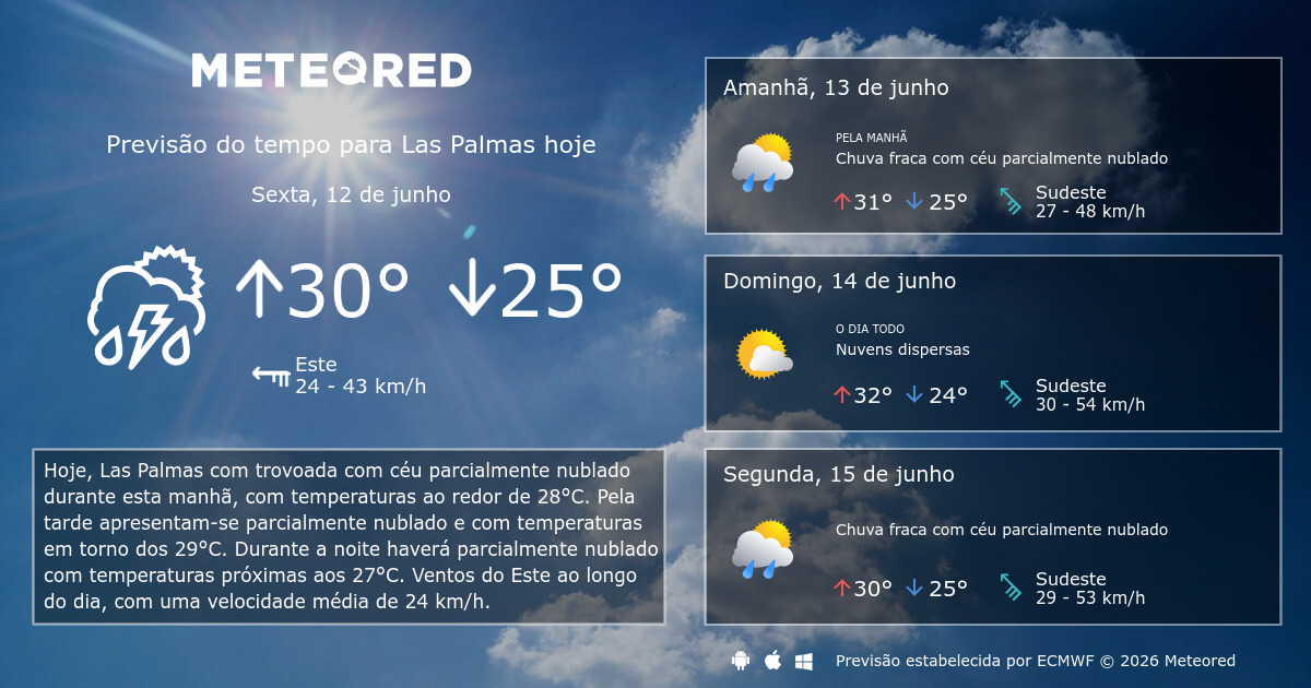 Previs o Do Tempo Las Palmas 14 Dias Tempo Meteored