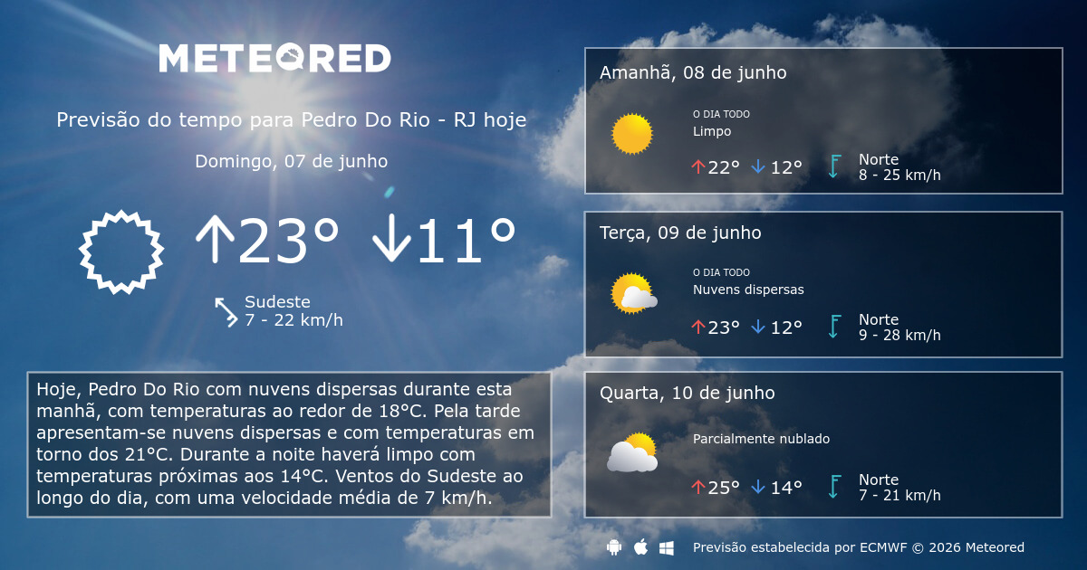 Previs o Do Tempo Pedro Do Rio RJ 14 Dias Tempo