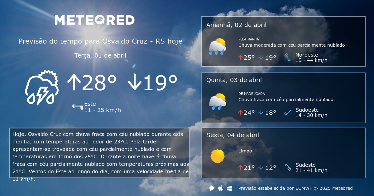 Previsão do Tempo: Confira como fica o tempo em Osvaldo Cruz e