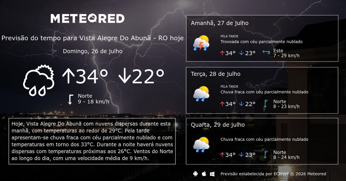 Previsão Do Tempo Porto Alegre Rs 5 Dias