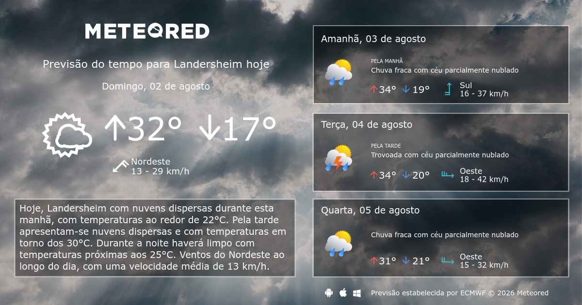 Previsão do tempo Landersheim. 14 dias - Meteored Brasil